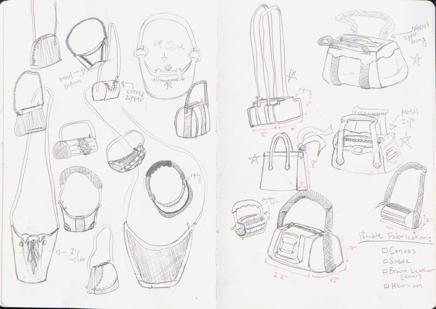 Ideations II