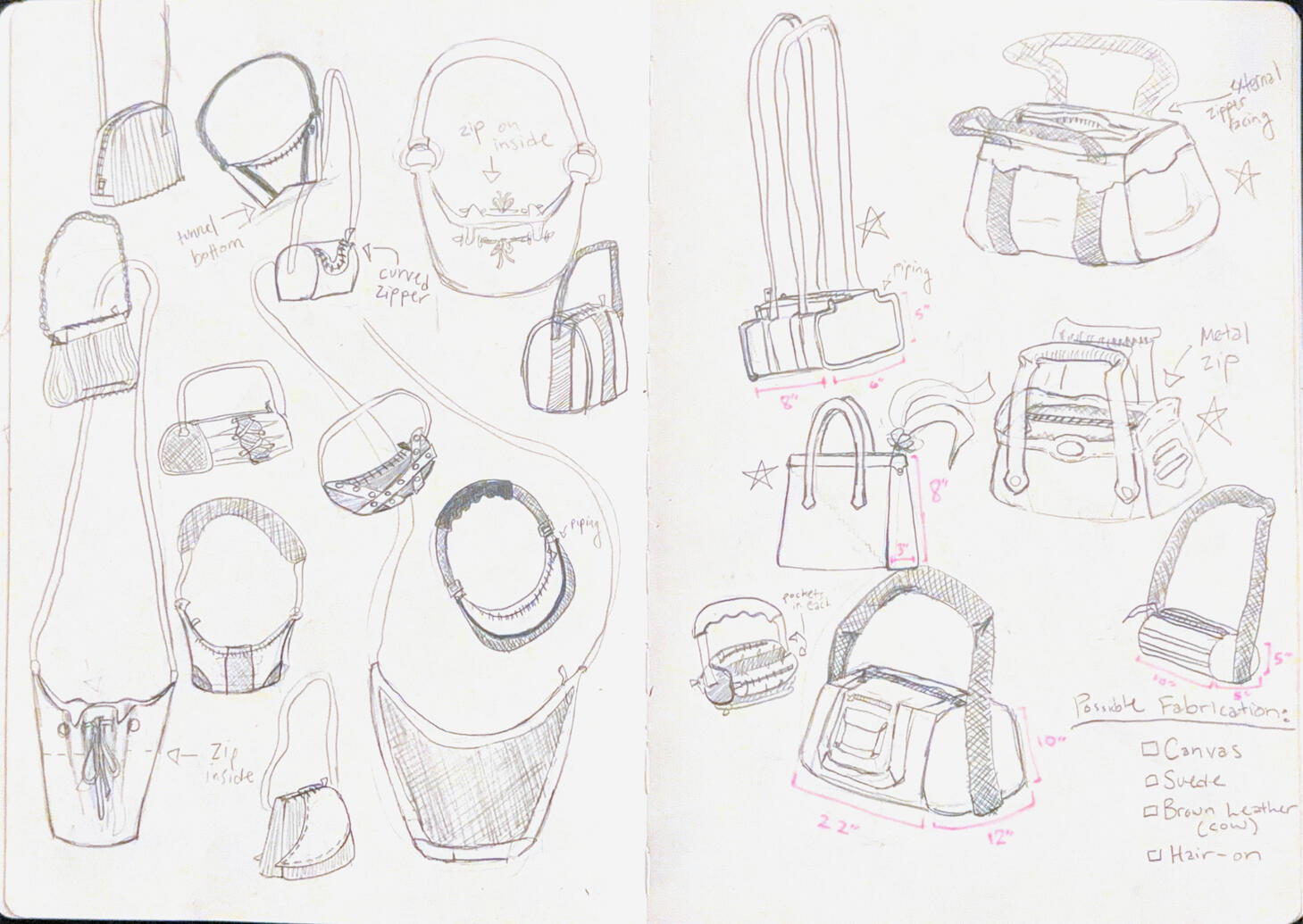 Ideations II